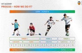  رابطة المحترفين تستعرض مع الأندية أهم التجارب العالمية للتطوير الفني 