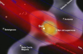 ناسا تكشفُ الشكل الغريب لغلافنا الشمسي