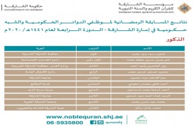 مؤسسة الشارقة للقرآن الكريم والسنة النبوية تعلن أسماء الفائزين والفائزات من موظفي حكومة الشارقة في مسابقتها الرمضانية  في القرآن الكريم