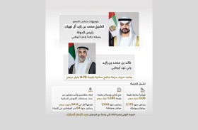 ولي عهد أبوظبي يعتمد صرف حزمة منافع  سكنية للمواطنين في أبوظبي بقيمة 6,75 مليار درهم