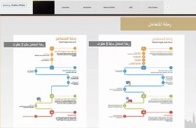 غرفة رأس الخيمة تبحث مستجدات العمل ومقترحات أعضائها