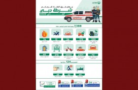 الإنقاذ البري في شرطة دبي ينفذ 7388 مهمة العام الماضي