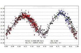 مرصد إماراتي يشارك في تحديد مدة دوران كويكبات حول نفسها