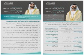 محمد بن راشد: هدفنا مضاعفة حجم اقتصاد دبي لتكون إحدى أسرع المدن نمواً في العالم