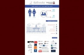 برنامج منحة الشيخ محمد بن زايد للتعليم العالي يعلن عن دفعة الطلاب المستفيدين لعام 2021