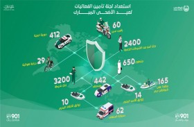 لجنة تأمين الفعاليات تكمل استعداداتها لعيد الأضحى المبارك