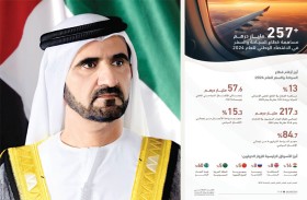 محمد بن راشد: الإمارات واحدة من ضمن أعلى 7 وجهات عالمية في  الإنفاق الدولي للسياح متفوقة على دول سبقتنا في هذا المجال بمئات السنين