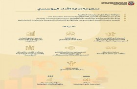 الزراعة والسلامة الغذائية الزراعة والسلامة الغذائية تطلق منظومة إدارة الأداء المؤسسي