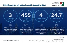 دبي القابضة تتعاون مع برنامج الأغذية العالمي لتوفير وجبات مغذية للأطفال في المنطقة