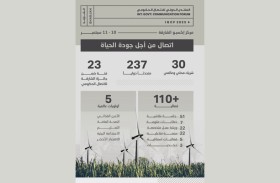 237 متحدثاً عالمياً يطرحون أفكاراً رائدة في المنتدى الدولي للاتصال الحكومي