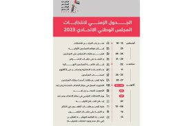 اللجنة الوطنية للانتخابات تعتمد الجدول الزمني لانتخابات المجلس الوطني الاتحادي 2023