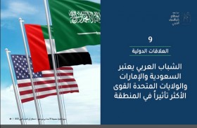 الإمـارات مـقصد الشـباب الـعربي للعـام التاسـع عـلى التـوالي