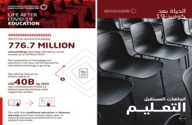 مؤسسة دبي للمستقبل تستشرف مستقبل التعليم عن بعد 