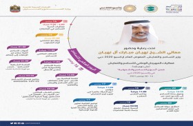نهيان بن مبارك: الإمارات دولة التسامح والعدل والمساواة وتجسد مفاهيم التعايش في أسمى معانيها