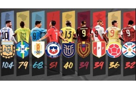 برشلونة يسيطر على قائمة الهدافين التاريخيين في أمريكا الجنوبية