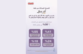 وزارة الصحة تطلق نسخة محدّثة من باقة «أجر وعافية» لموظفي الحكومة الاتحادية