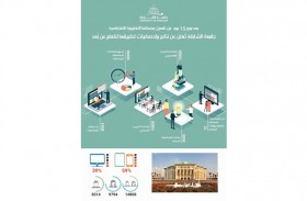 جامعة الشارقة تُعلن عن نتائج وإحصائيات تطبيقها للتعلم عن بُعد