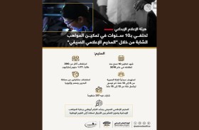 الإعلام الإبداعي تحتفي بـ10 سنوات في تمكين المواهب الشابة من خلال المخيم الإعلامي الصيفي