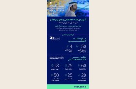 حمدان بن محمد: الذكاء الاصطناعي سيكون الركيزة الأساسية لتصميم المبادرات والخدمات المستقبلية في دبي