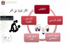 «سلامة الطفل» تقدّم برنامجاً تدريبياً لأكثر من 150 موظفاً من مؤسسات «ربع قرن لصناعة القادة والمبتكرين»