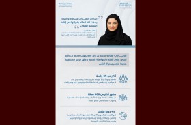 سارة الأميري: 300 صانع قرار ووكالة فضاء عالمية من 45 دولة يشاركون في حوار أبوظبي للفضاء