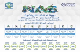 انطلاق النسخة 11 من دورة ند الشبا الرياضية اليوم بجوائز 3.6 مليون درهم