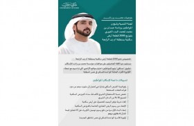 بتوجيهات محمد بن راشد ...لجنة التنمية وشؤون المواطنين برئاسة حمدان بن محمد تعتمد البدء الفوري بتوزيع 2000 قطعة أرض سكنية بمنطقة أم نهد الرابعة