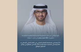 سلطان الجابر : 57 % زيادة في مساهمة القطاع الصناعي بالناتج المحلي الإجمالي للدولة