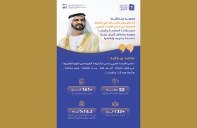 محمد بن راشد: اللغة العربية وعاء ثقافتنا ورمز حضارتنا وشعار وحدتنا وتاريخنا