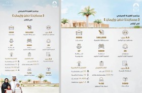 الشؤون الإسلامية والأوقاف والزكاة: البرنامج الصيفي حظي بإقبال كبير من الجمهور