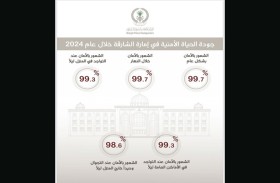 شرطة الشارقة تسجل 99.7 % في الشعور بالأمان في الإمارة