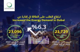 دبي تسجل ارتفاعا بنحو 6.3% في الطلب على الطاقة خلال النصف الأول من 2022