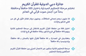 جائزة دبي الدولية للقرآن الكريم تختتم مرحلة التحكيم الأولى