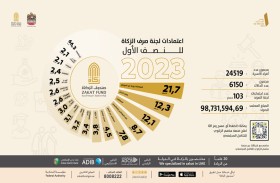 98 مليون درهم مصروفات صندوق الزكاة خلال النصف الأول لعام 2023