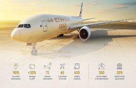 ارتفاع حمولة الاتحاد للشحن بنسبة 20 % مقارنة بالفترة التي سبقت كوفيد-19