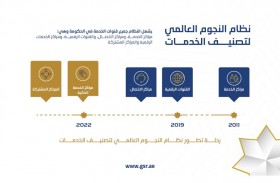 نظام النجوم العالمي يتبنى معايير تقييم جديدة لمراكز الخدمات الذكية