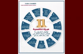 11 ميزة تنافسية توفرها عضوية مجلس سيدات أعمال دبي لرائدات الأعمال 