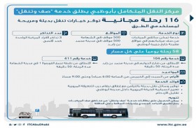 تزامنا مع تطبيق نظام (درب) .. مركز النقل المتكامل يطلق خدمة (صف وتنقل)