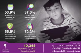الشارقة : دراسة مسحية تكشف نتائج قياس الوعي حول سلامة الأطفال إلكترونيا