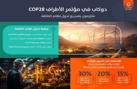 دوكاب تستعرض جهودها في مجال تقليل الانبعاثات الكربونية خلال COP28