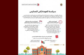 الاتحادية للموارد البشرية تعمم سياسة العودة إلى المدارس على الجهات الاتحادية