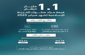 وزارة المالية: مزاد صكوك الخزينة الإسلامية لشهر فبراير 2025 تحقق عطاءات بقيمة 7.1مليار درهم
