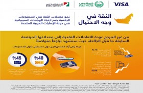 نمو متزايد في معدلات الثقة بالمدفوعات الرقمية في الإمارات 