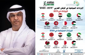 كورونا يطيح بإيرادات السياحة العربية لأقل من النصف