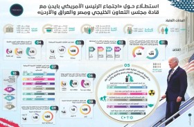قمة بايدن وقادة مجلس التعاون ومصر والعراق والأردن مهمة وستعزز العلاقات