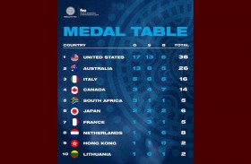 آسيا تحرز 4 ميداليات ذهبية في بطولة العالم للسباحة بالحوض الصغير