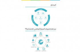 الشباب والذكاء الاصطناعي والمجتمع تتصدر محاور أبوظبي للاستدامة 2020