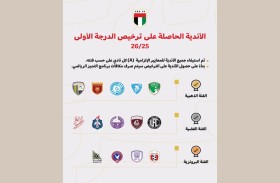 اتحاد الإمارات لكرة القدم يعتمد تراخيص 14 نادياً في دوري الدرجة الأولى