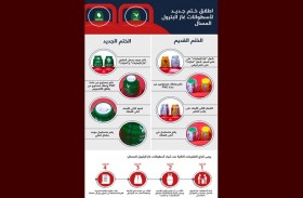 ختم جديد لأسطوانات غاز البترول المسال من «غاز الإمارات» و«إمارات»