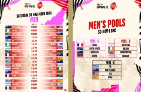 أفضل 12 فريقا في العالم يشاركون في بطولة طيران الإمارات لسباعيات دبي للرجبي